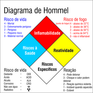 Diagrama de Hommel